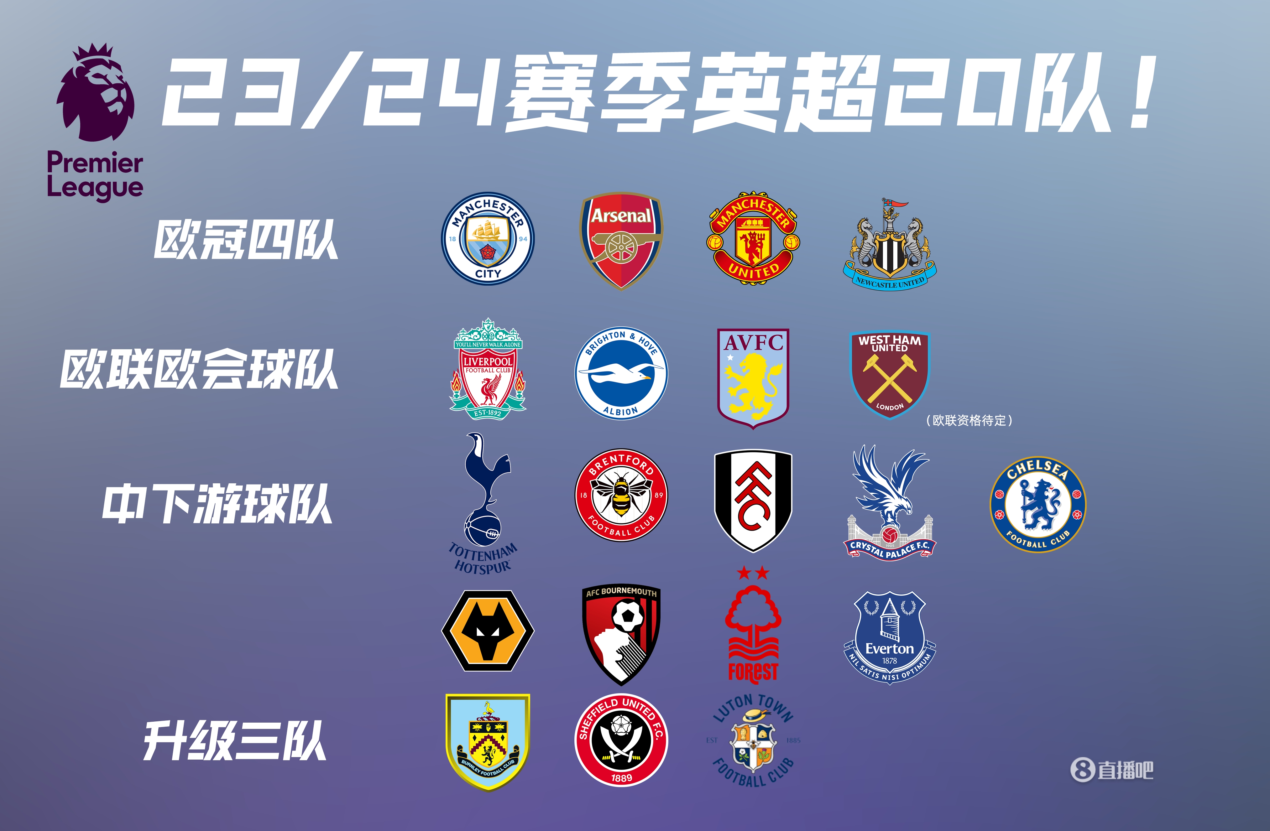 的线路选择 的线路选择