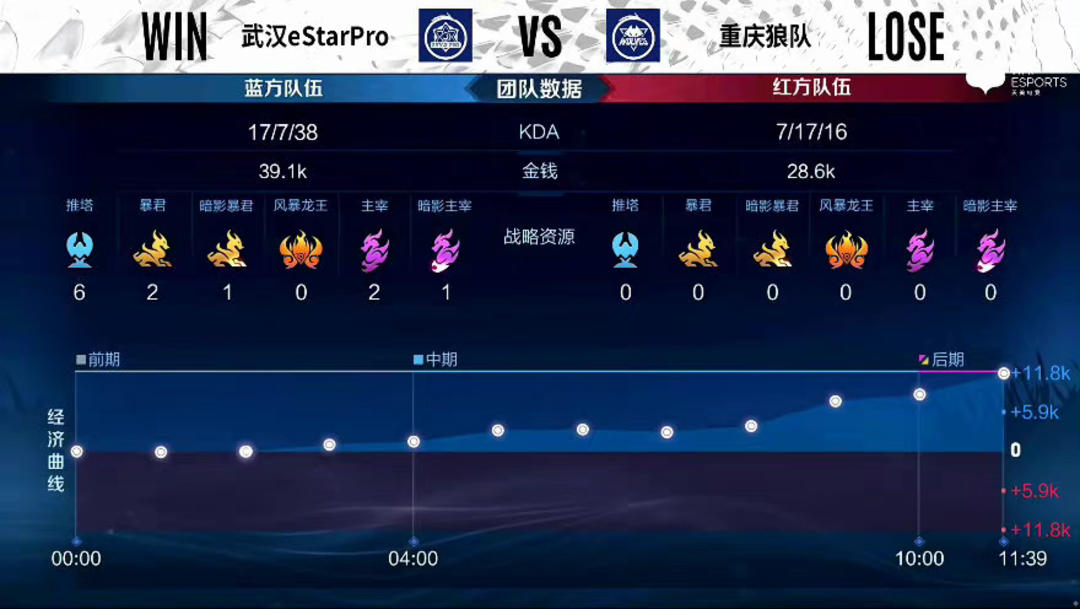 理解