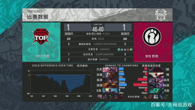 他用两颗高